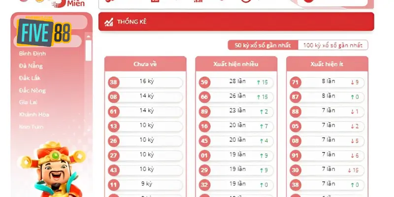 Khám phá về thống kê bộ đề gan trên FIVE88